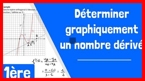 Comment visualiser graphiquement un schéma GraphQL Comment visualiser graphiquement un schéma GraphQL