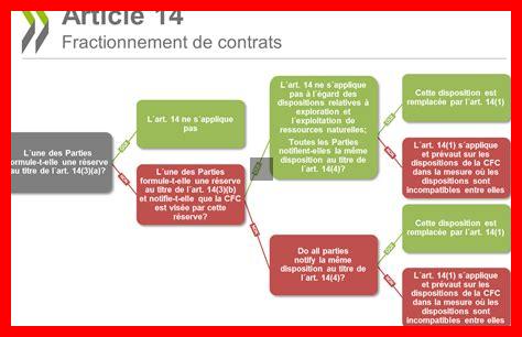 Convention Fiscale France-allemagne Retenue À La Source Convention Fiscale France-allemagne Retenue À La Source