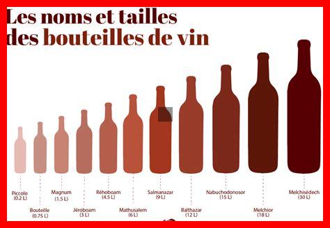 Où trouve-t-on les meilleures bouteilles d’Amarone ? Où trouve-t-on les meilleures bouteilles d'Amarone ?