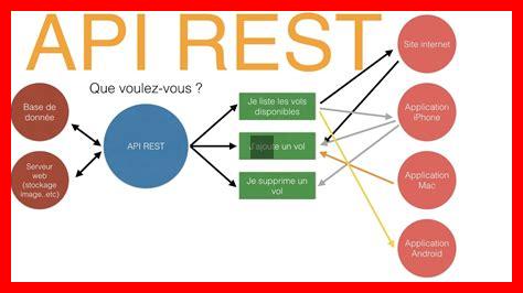 Pourquoi est-il important de versionner une API GraphQL Pourquoi est-il important de versionner une API GraphQL