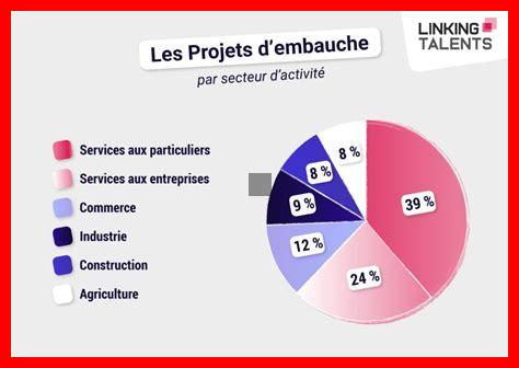 Quels secteurs bénéficient le plus des applications des GANs Quels secteurs bénéficient le plus des applications des GANs