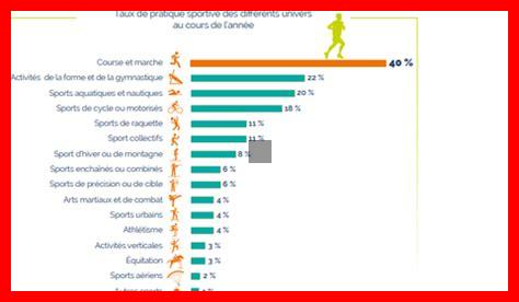 Quels sont les impacts des JO sur le développement du sport en France et en Egypte ? Quels sont les impacts des JO sur le développement du sport en France et en Egypte ?