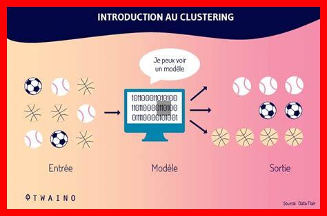 Qu’est-ce que le clustering et comment fonctionne-t-il Qu'est-ce que le clustering et comment fonctionne-t-il