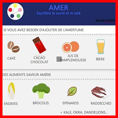 Vermentino : quel est son goût et ses saveurs principales ? Vermentino : quel est son goût et ses saveurs principales ?