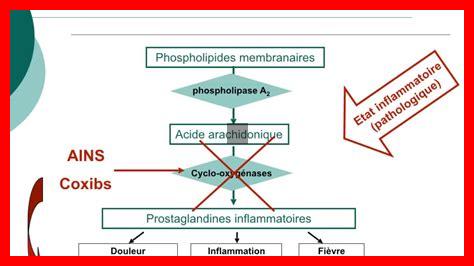 Comment comparer le Diclofénac avec d’autres AINS Comment comparer le Diclofénac avec d'autres AINS