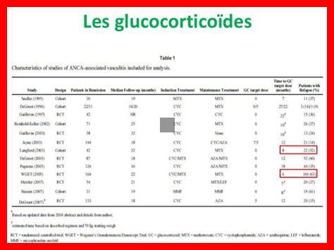 Quels sont les symptômes de sevrage de la Prednisone Quels sont les symptômes de sevrage de la Prednisone