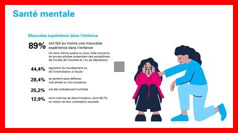 Ranitidine et effets sur la santé mentale : que sait-on ? Ranitidine et effets sur la santé mentale : que sait-on ?