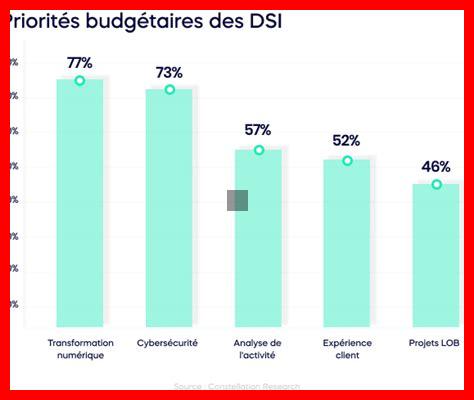 Comment admettre des changements de priorité dans votre budget 2025 ? Comment admettre des changements de priorité dans votre budget 2025 ?