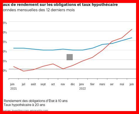 Comment les taux d’intérêt affectent l’immobilier en novembre Comment les taux d'intérêt affectent l'immobilier en novembre