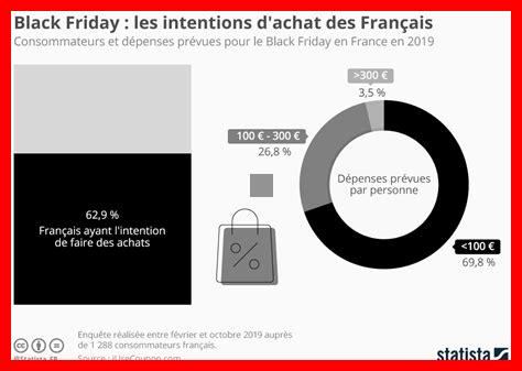 Pourquoi comparer les prix avant le Black Friday 2024 Pourquoi comparer les prix avant le Black Friday 2024
