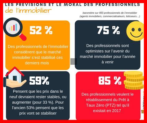 Quelles sont les prévisions immobilières pour novembre Quelles sont les prévisions immobilières pour novembre