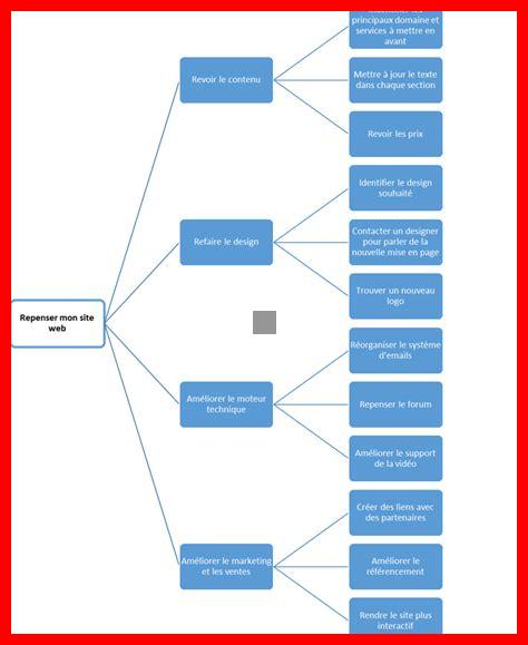 Comment établir un plan d’investissement en actions Comment établir un plan d'investissement en actions