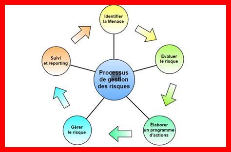 Comment harmoniser la gestion des risques avec les objectifs stratégiques Comment harmoniser la gestion des risques avec les objectifs stratégiques