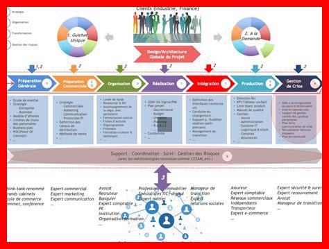 Comment sensibiliser les employés à la gestion des risques Comment sensibiliser les employés à la gestion des risques