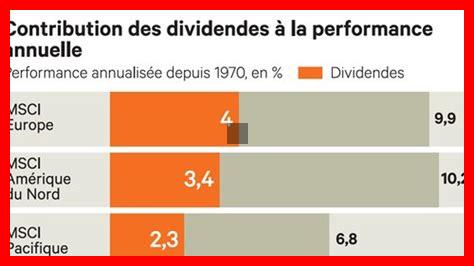 Quels dividendes ont le meilleur potentiel de croissance ? Quels dividendes ont le meilleur potentiel de croissance ?