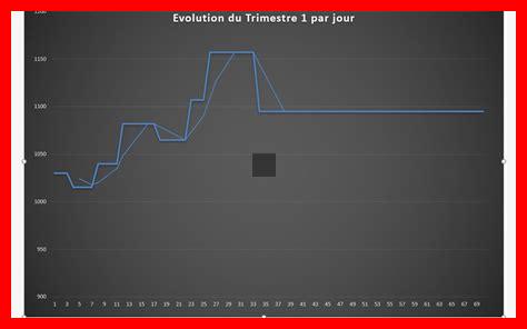 Quels sont les coûts cachés dans le trading quotidien par rapport au trading à long terme Quels sont les coûts cachés dans le trading quotidien par rapport au trading à long terme