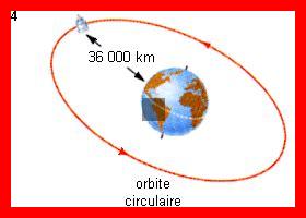 Comment calculer la vitesse orbitale d’un satellite géostationnaire Comment calculer la vitesse orbitale d'un satellite géostationnaire