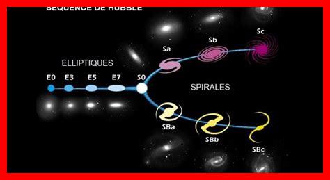 Comment comparer les galaxies spirales aux galaxies elliptiques Comment comparer les galaxies spirales aux galaxies elliptiques