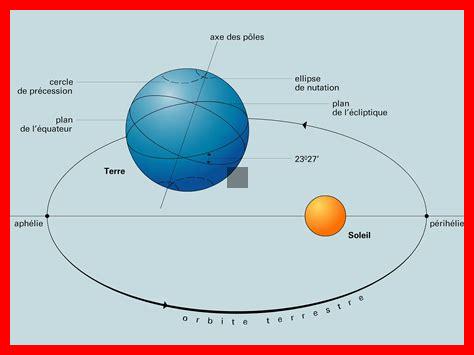 Comment expliquer la rotation des planètes dans l’univers Comment expliquer la rotation des planètes dans l'univers