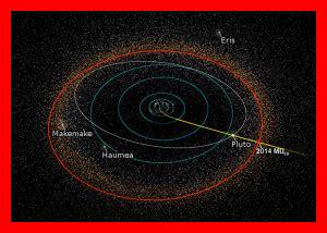 Comment la ceinture de Kuiper pourrait-elle réussir une nouvelle ère d’exploration spatiale Comment la ceinture de Kuiper pourrait-elle réussir une nouvelle ère d'exploration spatiale