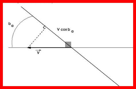 Comment la gravité impacte-t-elle la vitesse orbitale Comment la gravité impacte-t-elle la vitesse orbitale