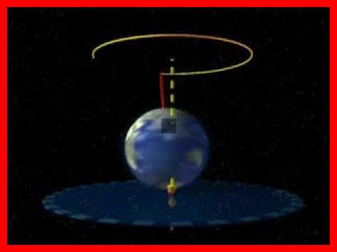 Comment la rotation de la Terre influence-t-elle notre quotidien Comment la rotation de la Terre influence-t-elle notre quotidien