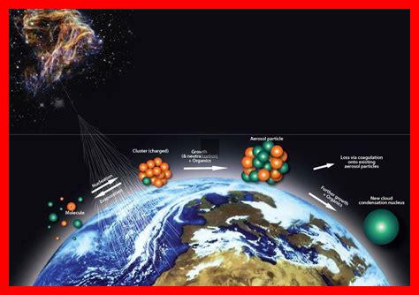 Comment la rotation des planètes contribue-t-elle aux cycles climatiques Comment la rotation des planètes contribue-t-elle aux cycles climatiques