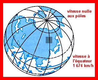Comment la vitesse de rotation d’une planète affecte-t-elle sa forme Comment la vitesse de rotation d'une planète affecte-t-elle sa forme