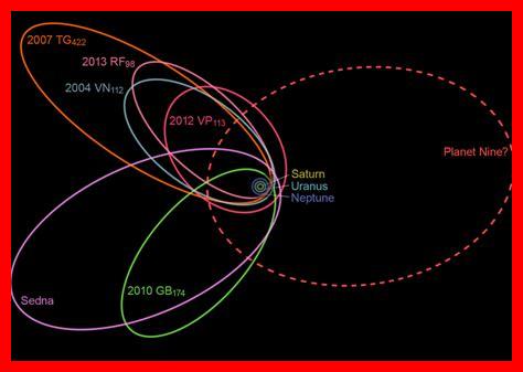 Comment le neuvième planète pourrait-il modifier notre compréhension de l’évolution planétaire Comment le neuvième planète pourrait-il modifier notre compréhension de l'évolution planétaire