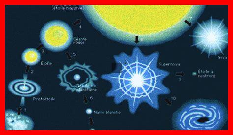 Comment les astronomes observent-ils la naissance des étoiles Comment les astronomes observent-ils la naissance des étoiles