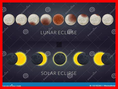 Comment les différentes phases d’une éclipse se déroulent-elles Comment les différentes phases d'une éclipse se déroulent-elles