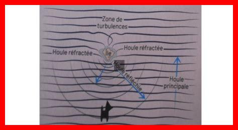 Comment les étoiles influencent-elles la navigation maritime Comment les étoiles influencent-elles la navigation maritime