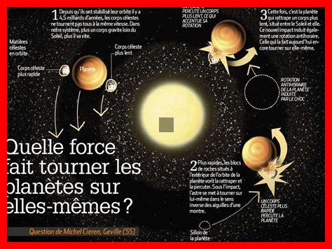 Comment les planètes ont-elles commencé à tourner Comment les planètes ont-elles commencé à tourner