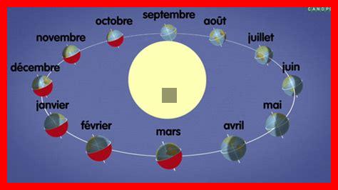 Comment les saisons influencent-elles les modes de vie des populations Comment les saisons influencent-elles les modes de vie des populations