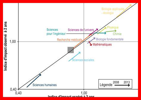 Comment les scientifiques sont-ils parvenus à mesurer la distance de l’étoile la plus éloignée Comment les scientifiques sont-ils parvenus à mesurer la distance de l'étoile la plus éloignée