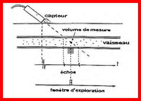 Comment l’effet Doppler est-il appliqué en navigation maritime Comment l'effet Doppler est-il appliqué en navigation maritime