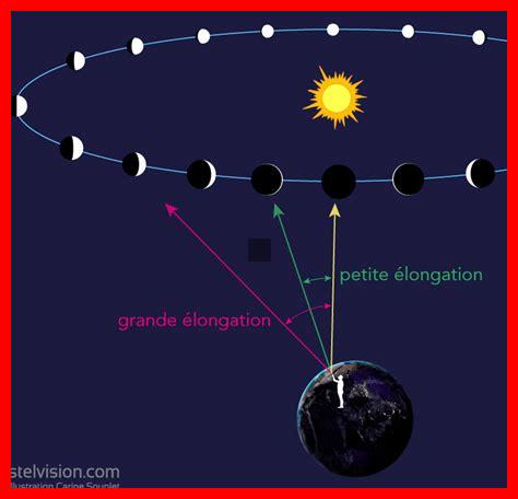 Comment observer Vénus depuis la Terre Comment observer Vénus depuis la Terre
