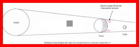 Comment se passe l’observation d’une éclipse dans l’espace Comment se passe l'observation d'une éclipse dans l'espace