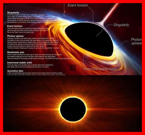 Comment un trou blanc pourrait-il apparaître dans l’univers Comment un trou blanc pourrait-il apparaître dans l'univers