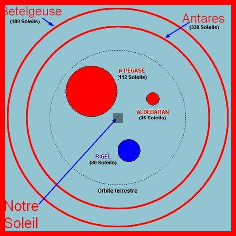 Est-ce que l’étoile la plus proche a des tempêtes solaires comme notre Soleil Est-ce que l'étoile la plus proche a des tempêtes solaires comme notre Soleil