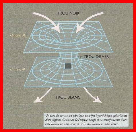 Les trous de ver sont-ils une porte vers d’autres dimensions Les trous de ver sont-ils une porte vers d'autres dimensions