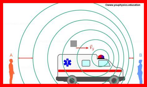 L’effet Doppler influence-t-il notre perception du son L'effet Doppler influence-t-il notre perception du son
