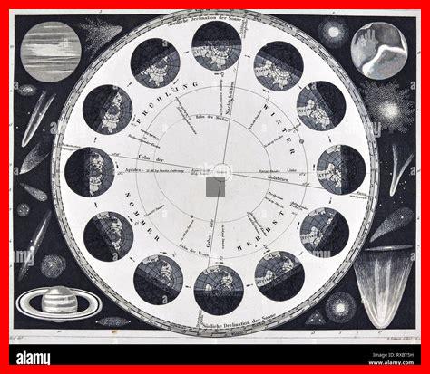 Pourquoi Saturne a-t-il une rotation si rapide Pourquoi Saturne a-t-il une rotation si rapide