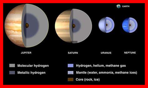 Pourquoi Saturne est-il considéré comme une planète géante gazeuse Pourquoi Saturne est-il considéré comme une planète géante gazeuse