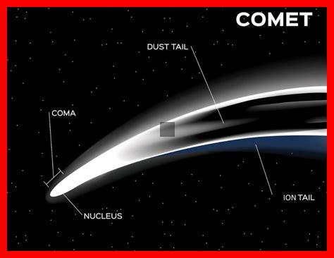 Pourquoi certaines comètes ont-elles des orbites régulières Pourquoi certaines comètes ont-elles des orbites régulières
