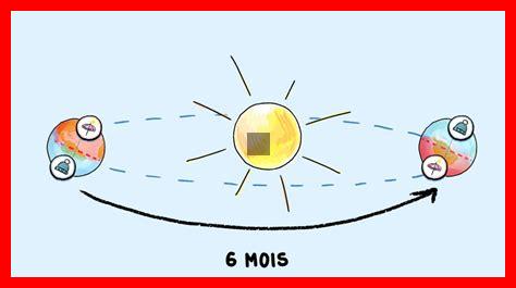 Pourquoi certains pays ne connaissent-ils qu’une saison Pourquoi certains pays ne connaissent-ils qu'une saison