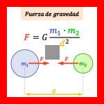 Pourquoi la gravité est-elle considérée comme une force fondamentale Pourquoi la gravité est-elle considérée comme une force fondamentale