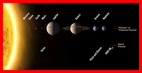 Pourquoi les planètes naines sont-elles difficiles à observer Pourquoi les planètes naines sont-elles difficiles à observer