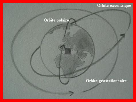 Pourquoi les satellites nécessitent-ils une vitesse orbitale précise Pourquoi les satellites nécessitent-ils une vitesse orbitale précise