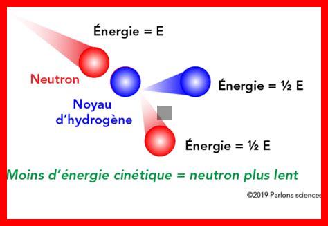 Pourquoi l’hydrogène cosmique est-il un sujet d’étude fascinant Pourquoi l'hydrogène cosmique est-il un sujet d'étude fascinant